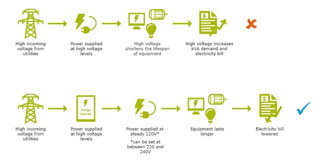 power optimisation